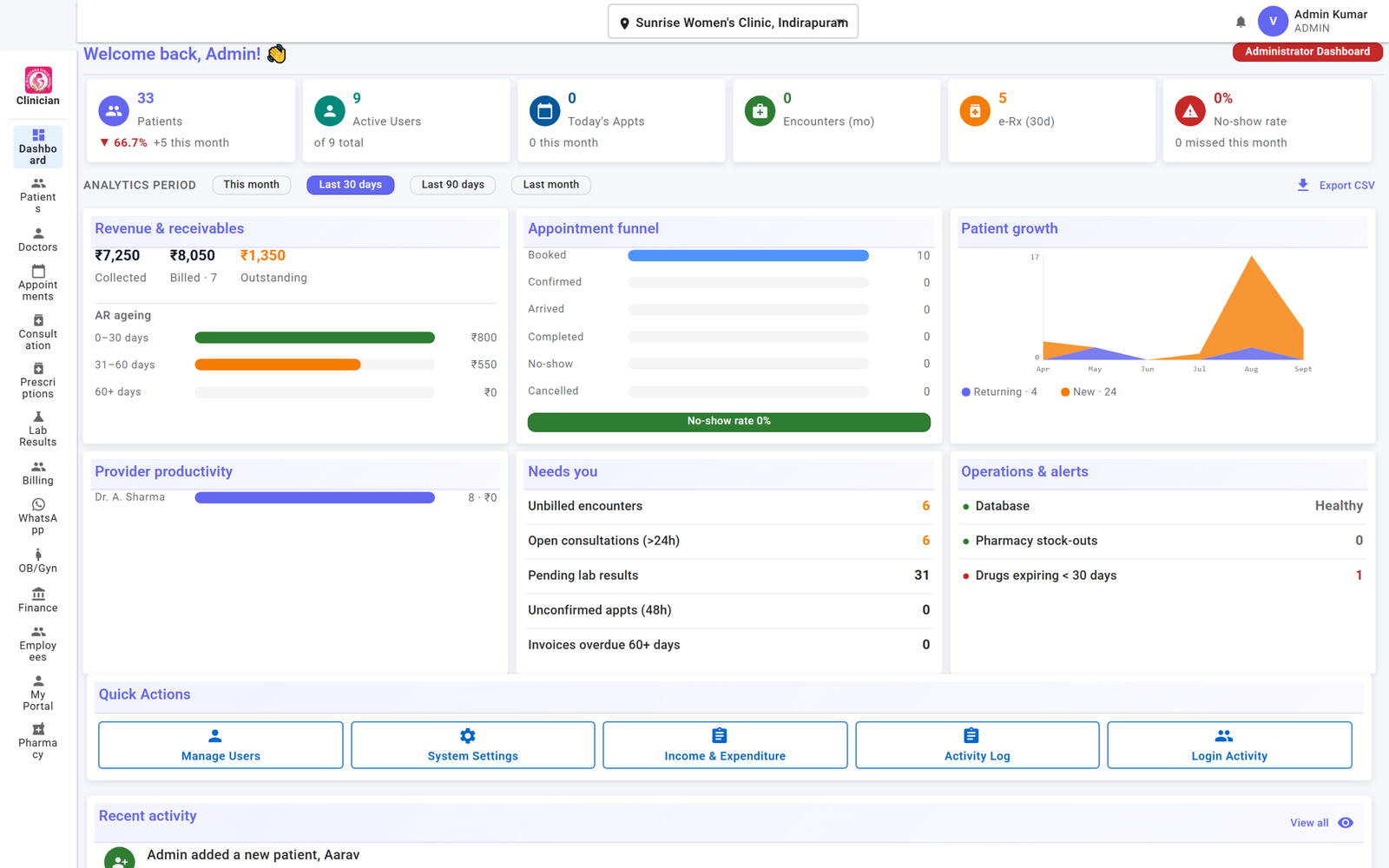 Clinician's admin analytics dashboard on a desktop browser